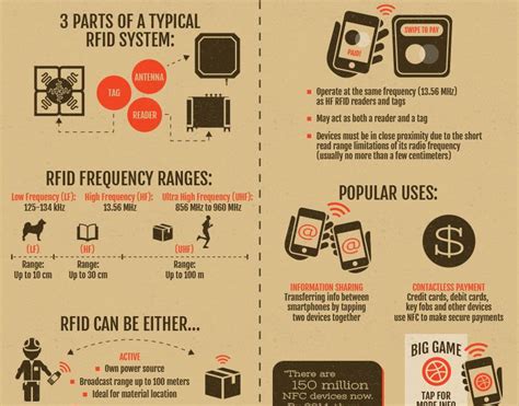 nfc rfid tag ic|pros and cons of nfc.